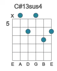 Guitar voicing #1 of the C# 13sus4 chord